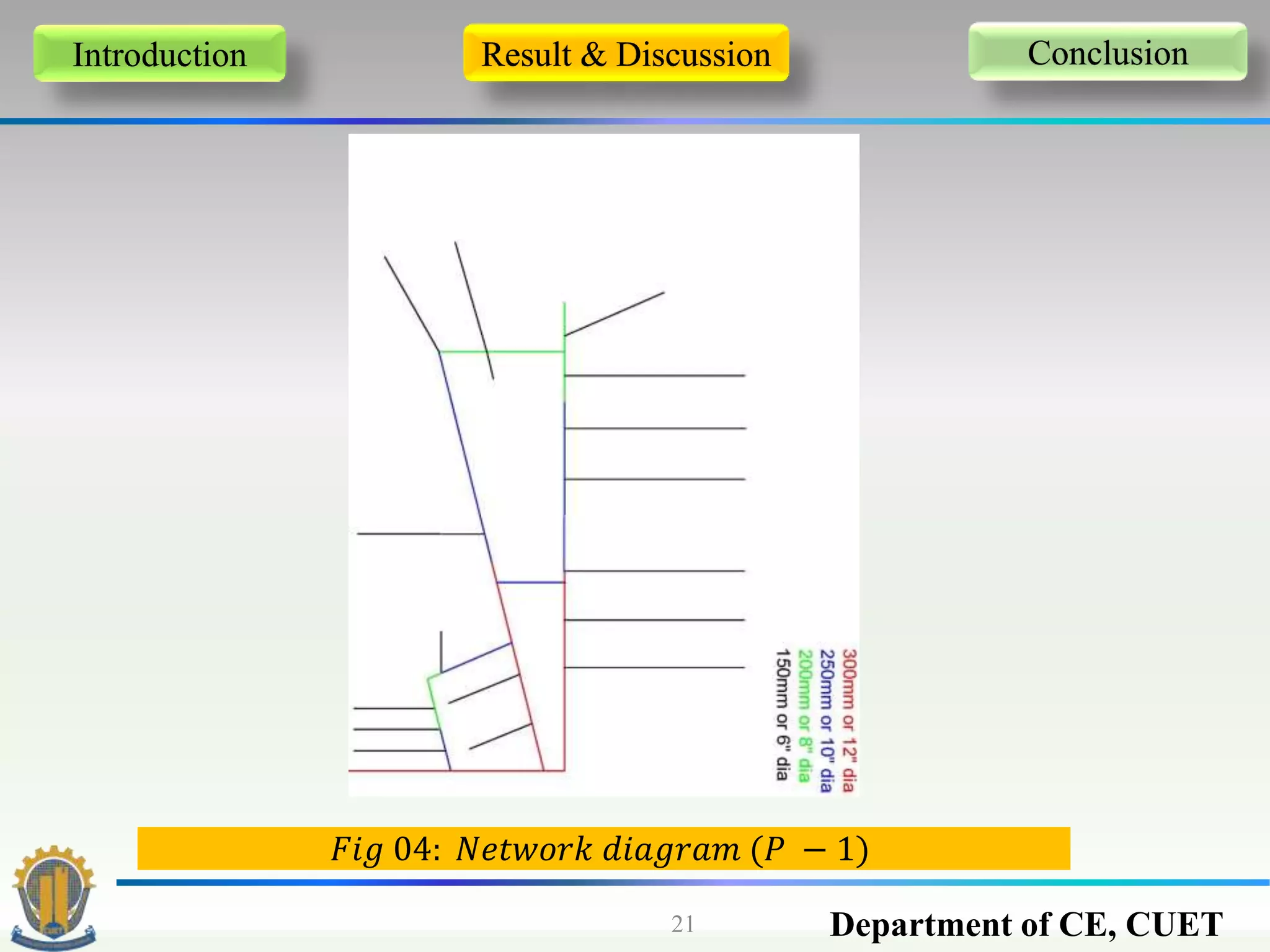 Department of CE, CUET21
Introduction Result & Discussion Conclusion
𝐹𝑖𝑔 04: 𝑁𝑒𝑡𝑤𝑜𝑟𝑘 𝑑𝑖𝑎𝑔𝑟𝑎𝑚 (𝑃 − 1)
 