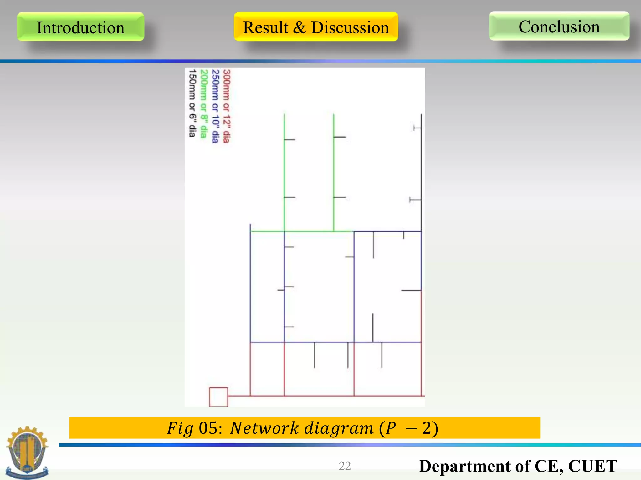 Department of CE, CUET22
Introduction Result & Discussion Conclusion
𝐹𝑖𝑔 05: 𝑁𝑒𝑡𝑤𝑜𝑟𝑘 𝑑𝑖𝑎𝑔𝑟𝑎𝑚 (𝑃 − 2)
 