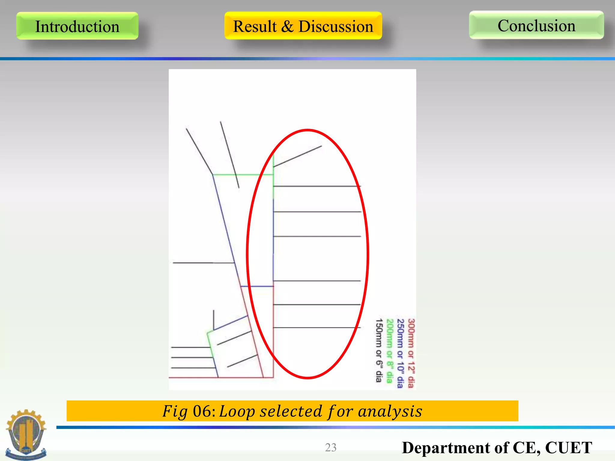 Department of CE, CUET23
Introduction Result & Discussion Conclusion
𝐹𝑖𝑔 06: 𝐿𝑜𝑜𝑝 𝑠𝑒𝑙𝑒𝑐𝑡𝑒𝑑 𝑓𝑜𝑟 𝑎𝑛𝑎𝑙𝑦𝑠𝑖𝑠
 