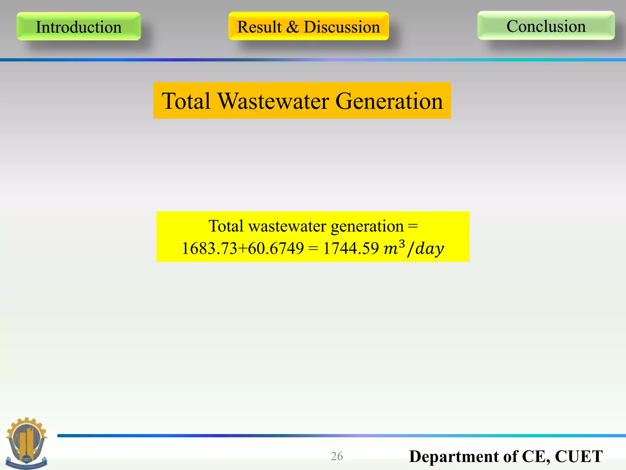 Department of CE, CUET26
Introduction Result & Discussion Conclusion
Total Wastewater Generation
Total wastewater generation =
1683.73+60.6749 = 1744.59 𝑚3/𝑑𝑎𝑦
 