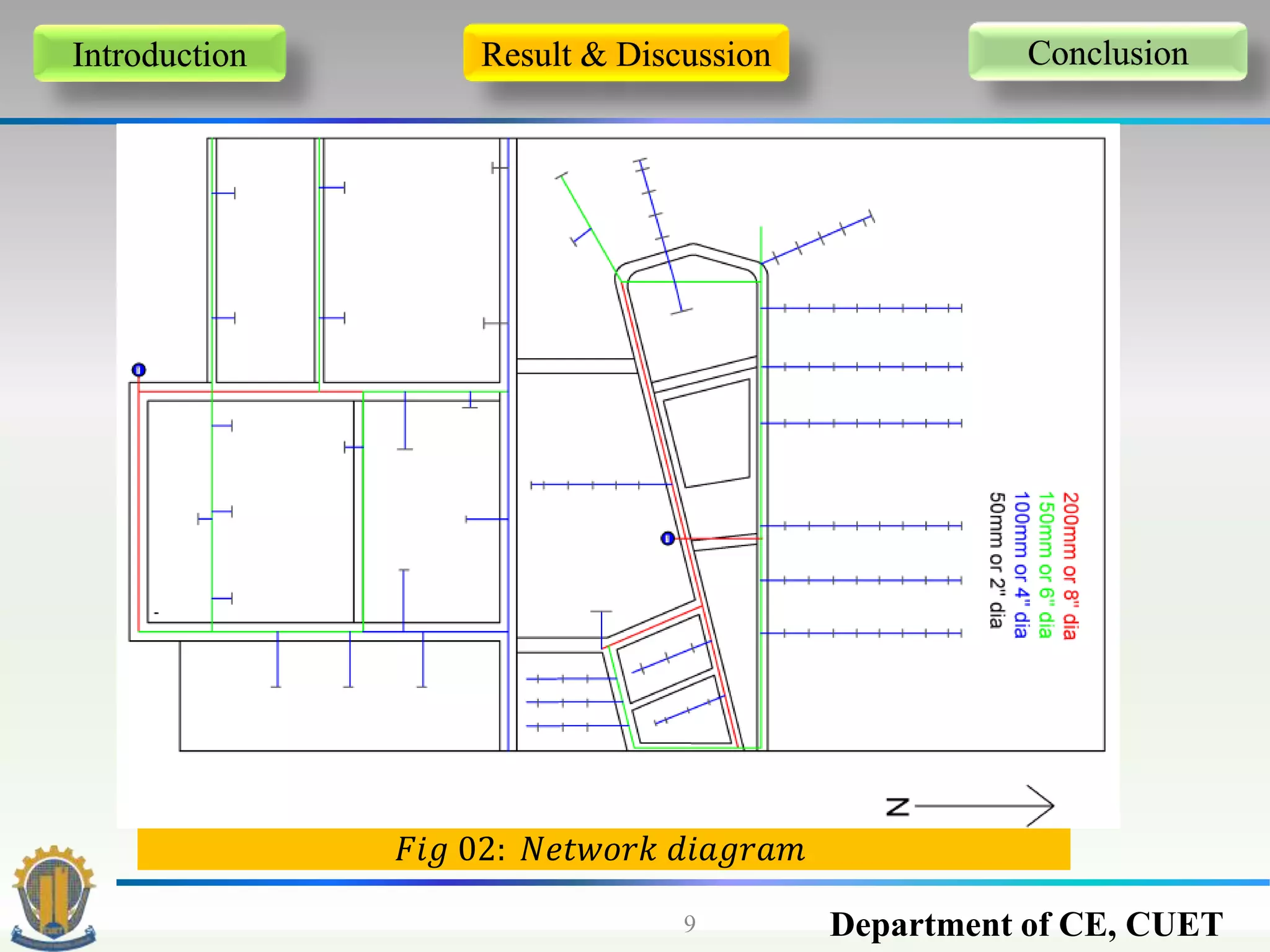 Department of CE, CUET9
Introduction Result & Discussion Conclusion
𝐹𝑖𝑔 02: 𝑁𝑒𝑡𝑤𝑜𝑟𝑘 𝑑𝑖𝑎𝑔𝑟𝑎𝑚
 