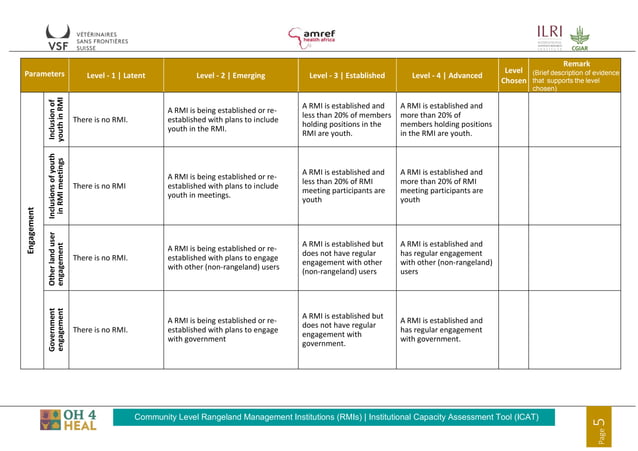 View of Institutional Capacity Assessment Tool (ICAT) For Community Rangeland ...