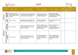 Institutional Capacity Assessment Tool (ICAT) For Community Rangeland Management Institutions (RMIs)