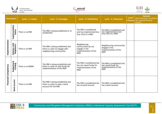 Institutional Capacity Assessment Tool (ICAT) For Community Rangeland Management Institutions (RMIs)
