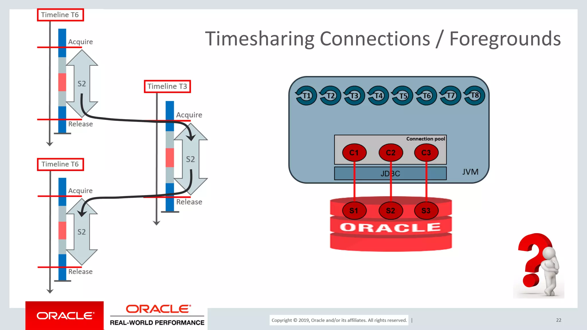 Copyright © 2017, Oracle and/or its affiliates. All rights reserved. | Timesharing Connections / Foregrounds 22 