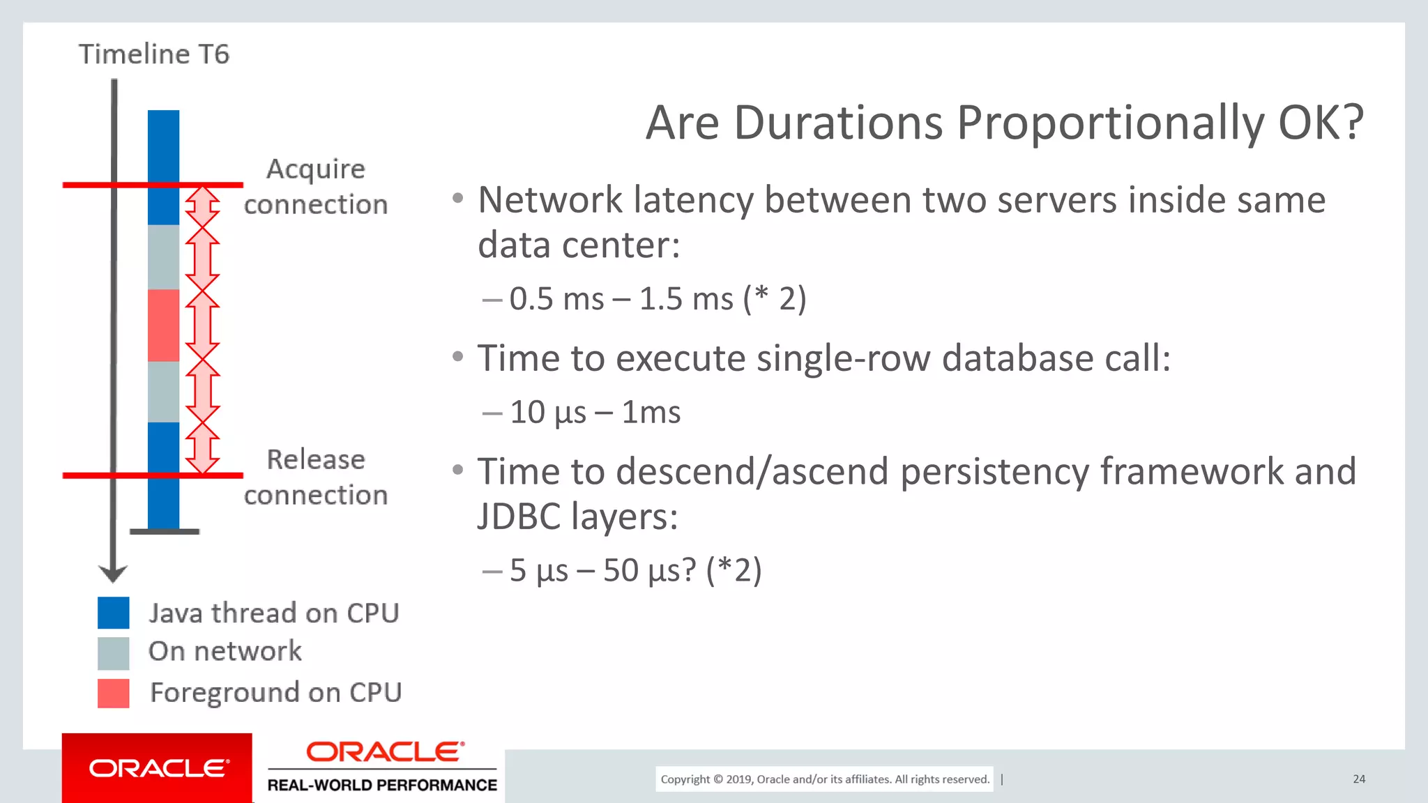 Copyright © 2017, Oracle and/or its affiliates. All rights reserved. | Are Durations Proportionally OK? • Network latency between two servers inside same data center: – 0.5 ms – 1.5 ms (* 2) • Time to execute single-row database call: – 10 µs – 1ms • Time to descend/ascend persistency framework and JDBC layers: – 5 µs – 50 µs? (*2) 24 