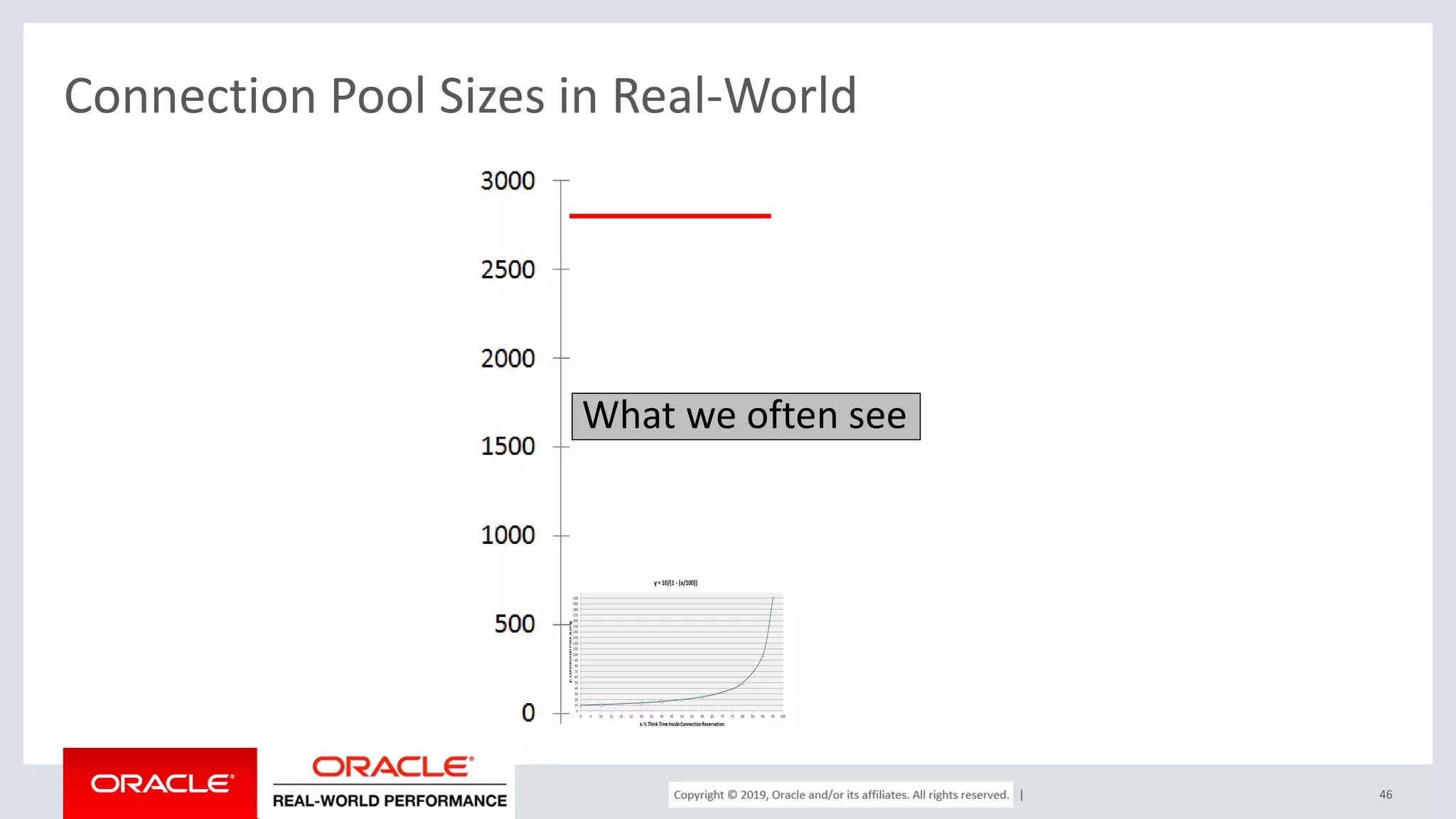 Copyright © 2017, Oracle and/or its affiliates. All rights reserved. | Connection Pool Sizes in Real-World 46 What we often see 