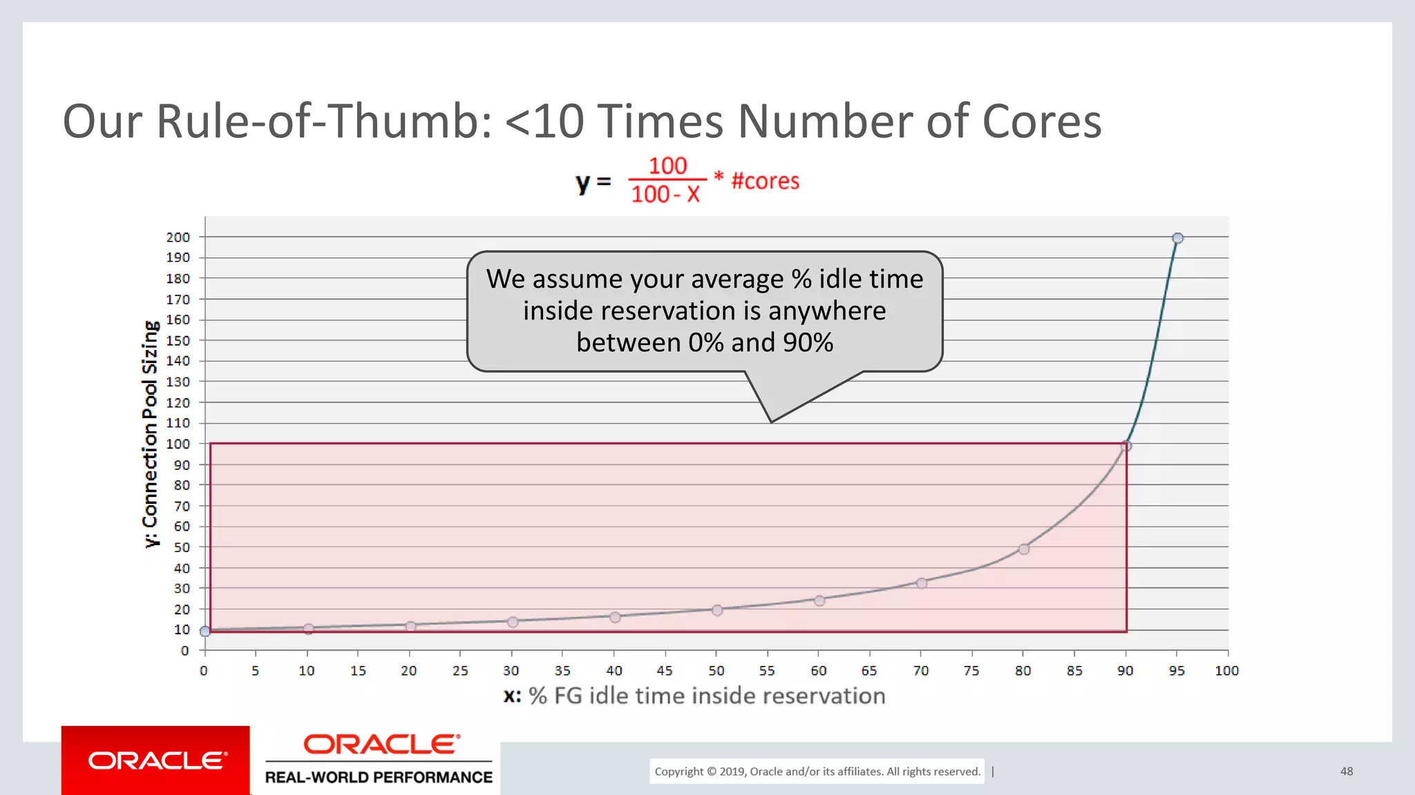 Copyright © 2017, Oracle and/or its affiliates. All rights reserved. | Our Rule-of-Thumb: <10 Times Number of Cores 48 We assume your average % idle time inside reservation is anywhere between 0% and 90% 