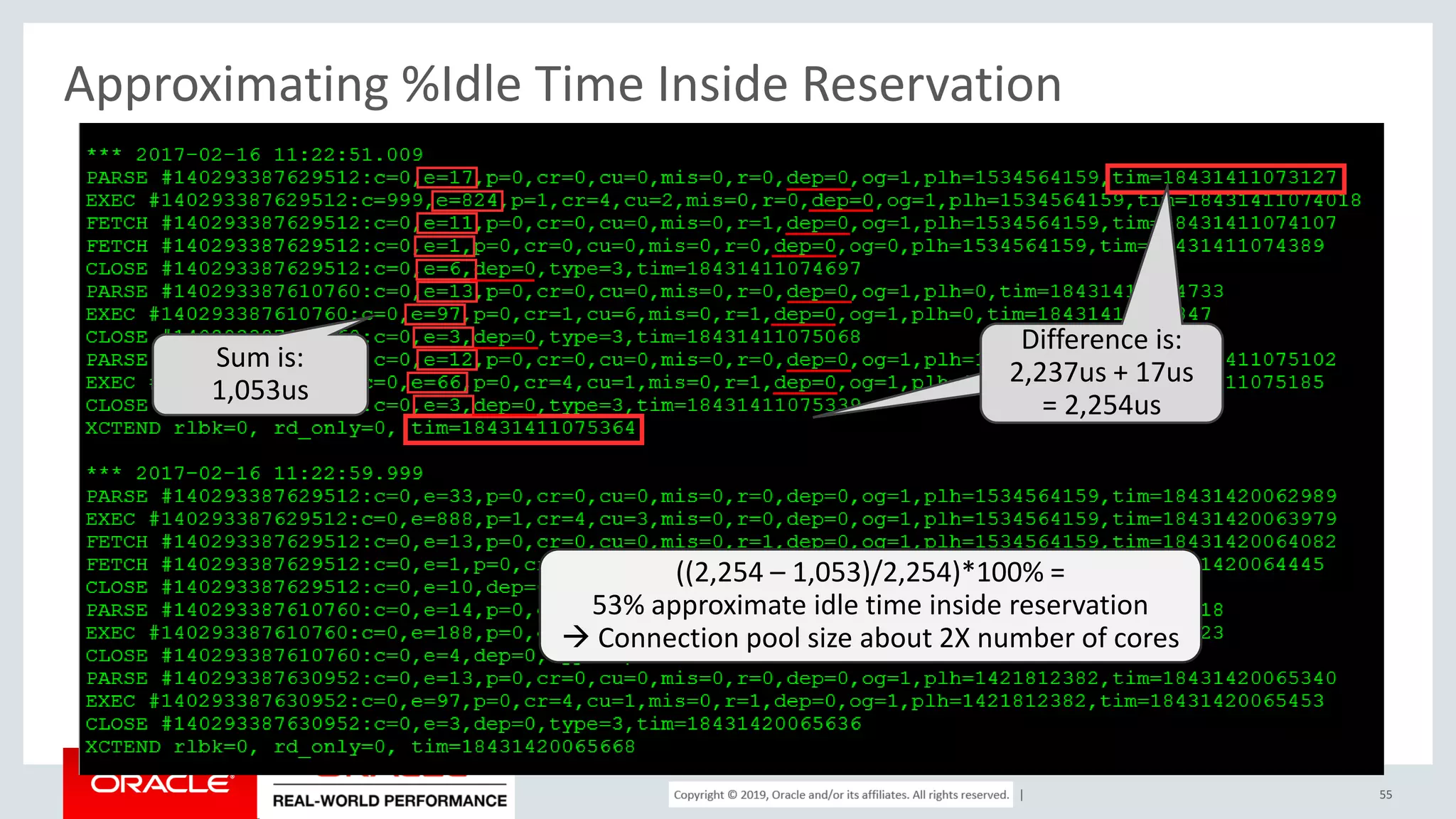 Copyright © 2017, Oracle and/or its affiliates. All rights reserved. | Approximating %Idle Time Inside Reservation 55 Difference is: 2,237us Difference is: 2,237us + 17us = 2,254us Sum is: 1,053us ((2,254 – 1,053)/2,254)*100% = 53% approximate idle time inside reservation  Connection pool size about 2X number of cores 