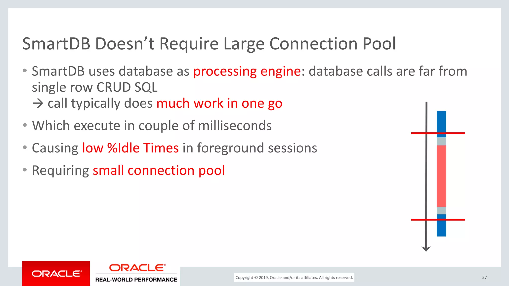 Copyright © 2017, Oracle and/or its affiliates. All rights reserved. | SmartDB Doesn’t Require Large Connection Pool • SmartDB uses database as processing engine: database calls are far from single row CRUD SQL  call typically does much work in one go • Which execute in couple of milliseconds • Causing low %Idle Times in foreground sessions • Requiring small connection pool 57 