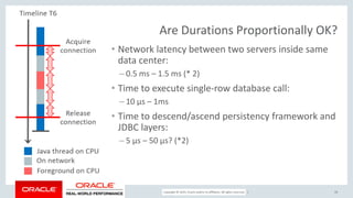 Copyright © 2017, Oracle and/or its affiliates. All rights reserved. |
Are Durations Proportionally OK?
• Network latency between two servers inside same
data center:
– 0.5 ms – 1.5 ms (* 2)
• Time to execute single-row database call:
– 10 µs – 1ms
• Time to descend/ascend persistency framework and
JDBC layers:
– 5 µs – 50 µs? (*2)
24
 