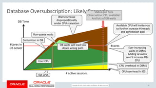 Copyright © 2017, Oracle and/or its affiliates. All rights reserved. |
Database Oversubscription: Likely Scenario
35
# active sessions
DB Time
#cores
CPU overhead in OS
CPU overhead in DBMS
Ever increasing
waits in DBMS
Adding sessions
won't increase DB-
CPUUser CPU
Run-queue waits
Status quo here
Observation: CPU available!
And lots of DB-waits
DB-waits will lead you
down wrong path
Available CPU will invite you
to further increase #threads
and connection pool
Contention in DB
#cores in
DB server
Sys CPU
Waits increase
disproportionally
under CPU starvation
 
