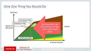 Copyright © 2017, Oracle and/or its affiliates. All rights reserved. |
Only One Thing You Should Do
36
# active sessions
#cores
Useful work done
Run-queue waits
Contention in DB
#cores in
DB server
Decrease and cap
#connections to get
more useful work
done
DB Time
 