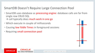 Copyright © 2017, Oracle and/or its affiliates. All rights reserved. |
SmartDB Doesn’t Require Large Connection Pool
• SmartDB uses database as processing engine: database calls are far from
single row CRUD SQL
 call typically does much work in one go
• Which execute in couple of milliseconds
• Causing low %Idle Times in foreground sessions
• Requiring small connection pool
57
 