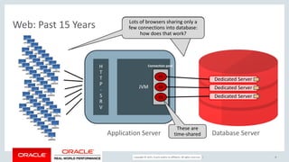 Copyright © 2017, Oracle and/or its affiliates. All rights reserved. |
Web: Past 15 Years
8
Database Server
H
T
T
P
-
S
R
V
Application Server
Dedicated Server
Dedicated Server
Dedicated Server
JVM
C1
Connection pool
C2
C3
Much fewer connections/
processes/sessions will be shared
over much more (browser) clients
Lots of browsers sharing only a
few connections into database:
how does that work?
These are
time-shared
 