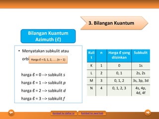 Subkulit S.pdf Power_Point_PR_Kimia_10._KD_3.3.pptx