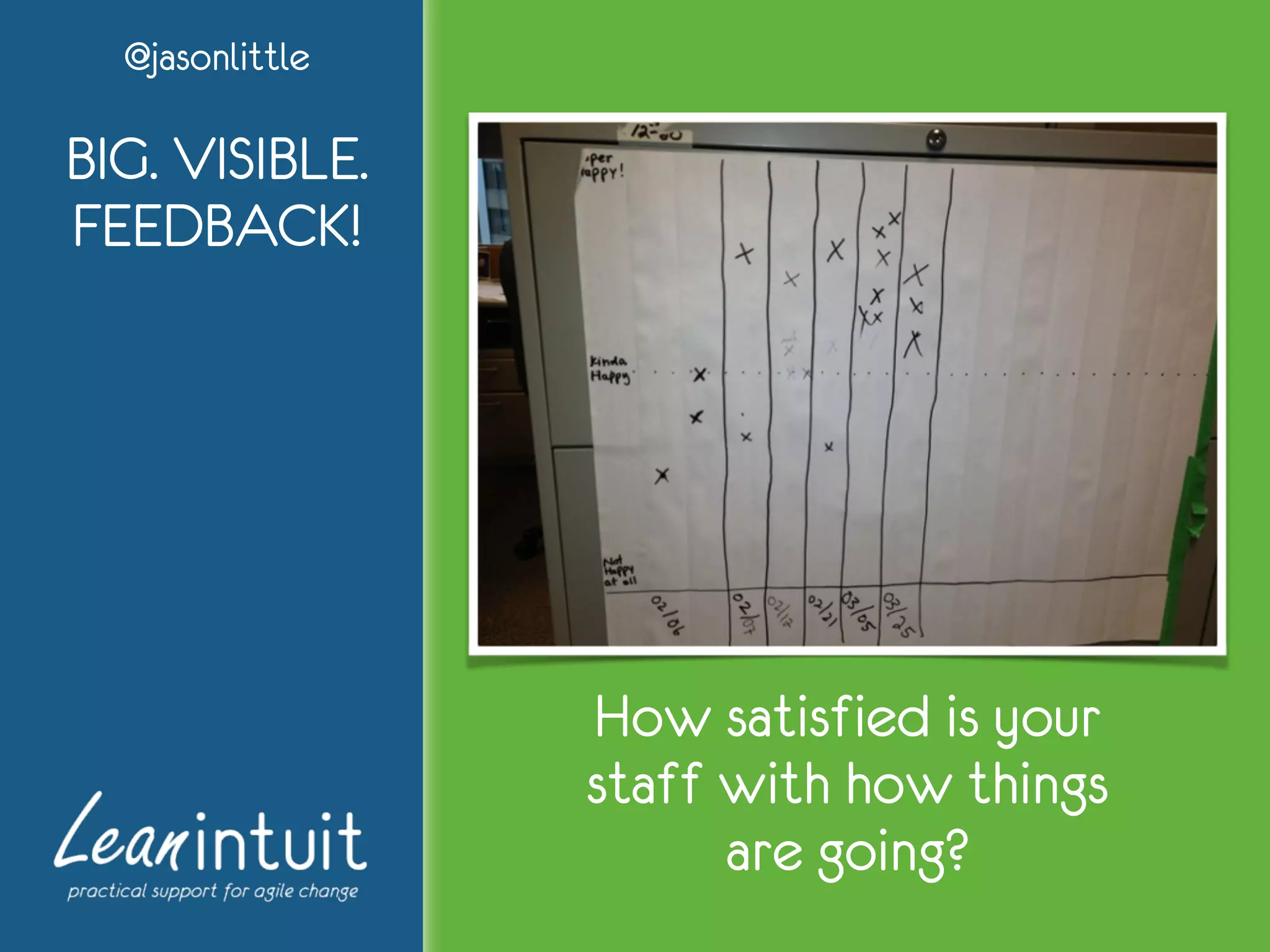 @jasonlittle
BIG. VISIBLE.
FEEDBACK!
How satisfied is your
staff with how things
are going?
 