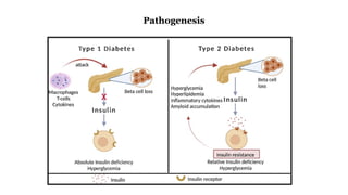 Pathogenesis
 