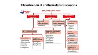 Classification of oralhypoglycaemic agents
 