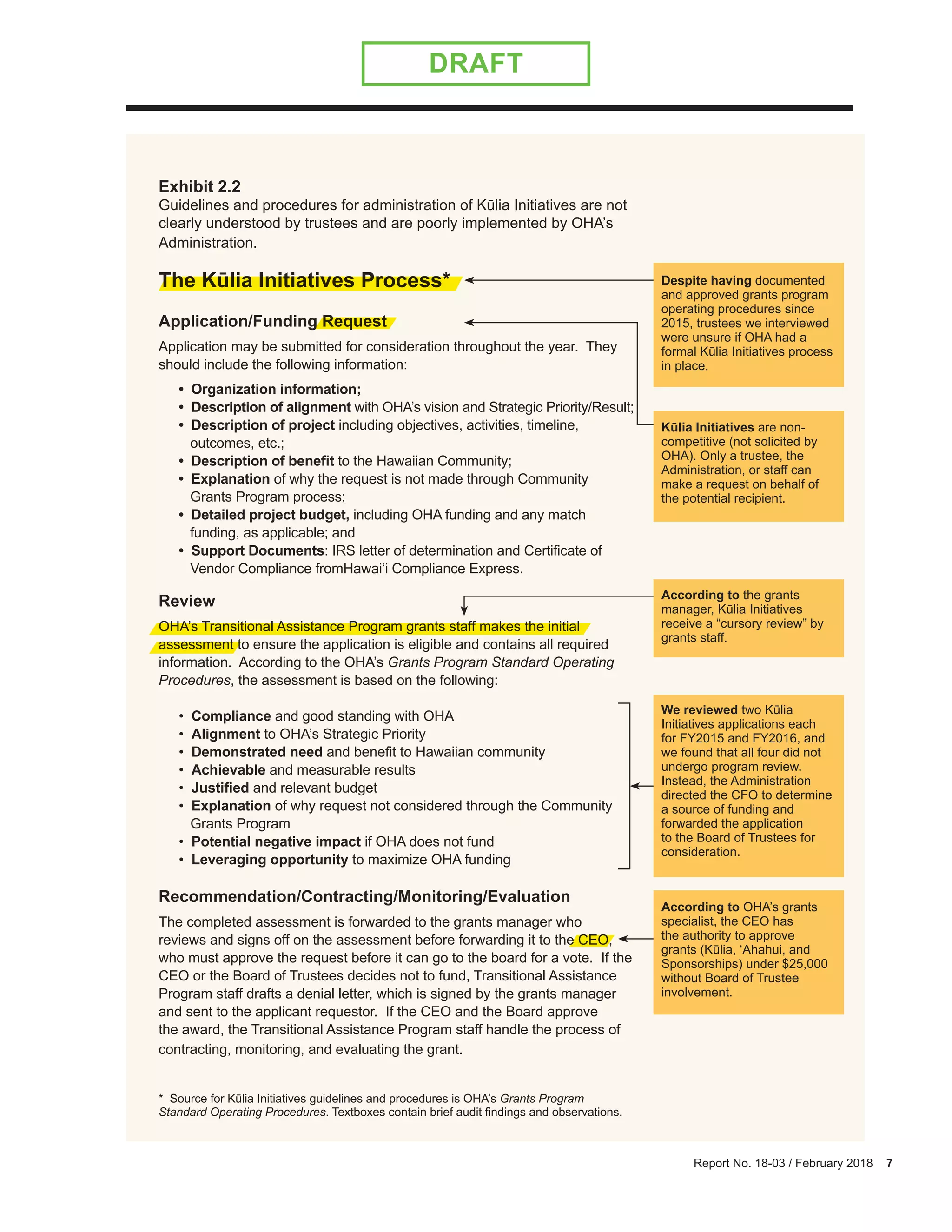 Report No. 18-03 / February 2018 7
DRAFT
Exhibit 2.2
Guidelines and procedures for administration of Kūlia Initiatives are not
clearly understood by trustees and are poorly implemented by OHA’s
Administration.
The Kūlia Initiatives Process*
Application/Funding Request
Application may be submitted for consideration throughout the year. They
should include the following information:
• Organization information;
• Description of alignment with OHA’s vision and Strategic Priority/Result;
• Description of project including objectives, activities, timeline,
outcomes, etc.;
• Description of benefit to the Hawaiian Community;
• Explanation of why the request is not made through Community
Grants Program process;
• Detailed project budget, including OHA funding and any match
funding, as applicable; and
• Support Documents: IRS letter of determination and Certificate of
Vendor Compliance fromHawai‘i Compliance Express.
Review
OHA’s Transitional Assistance Program grants staff makes the initial
assessment to ensure the application is eligible and contains all required
information. According to the OHA’s Grants Program Standard Operating
Procedures, the assessment is based on the following:
• Compliance and good standing with OHA
• Alignment to OHA’s Strategic Priority
• Demonstrated need and benefit to Hawaiian community
• Achievable and measurable results
• Justified and relevant budget
• Explanation of why request not considered through the Community
Grants Program
• Potential negative impact if OHA does not fund
• Leveraging opportunity to maximize OHA funding
Recommendation/Contracting/Monitoring/Evaluation
The completed assessment is forwarded to the grants manager who
reviews and signs off on the assessment before forwarding it to the CEO,
who must approve the request before it can go to the board for a vote. If the
CEO or the Board of Trustees decides not to fund, Transitional Assistance
Program staff drafts a denial letter, which is signed by the grants manager
and sent to the applicant requestor. If the CEO and the Board approve
the award, the Transitional Assistance Program staff handle the process of
contracting, monitoring, and evaluating the grant.
* Source for Kūlia Initiatives guidelines and procedures is OHA’s Grants Program
Standard Operating Procedures. Textboxes contain brief audit findings and observations.
Despite having documented
and approved grants program
operating procedures since
2015, trustees we interviewed
were unsure if OHA had a
formal Kūlia Initiatives process
in place.
Kūlia Initiatives are non-
competitive (not solicited by
OHA). Only a trustee, the
Administration, or staff can
make a request on behalf of
the potential recipient.
According to the grants
manager, Kūlia Initiatives
receive a “cursory review” by
grants staff.
We reviewed two Kūlia
Initiatives applications each
for FY2015 and FY2016, and
we found that all four did not
undergo program review.
Instead, the Administration
directed the CFO to determine
a source of funding and
forwarded the application
to the Board of Trustees for
consideration.
According to OHA’s grants
specialist, the CEO has
the authority to approve
grants (Kūlia, ‘Ahahui, and
Sponsorships) under $25,000
without Board of Trustee
involvement.
 