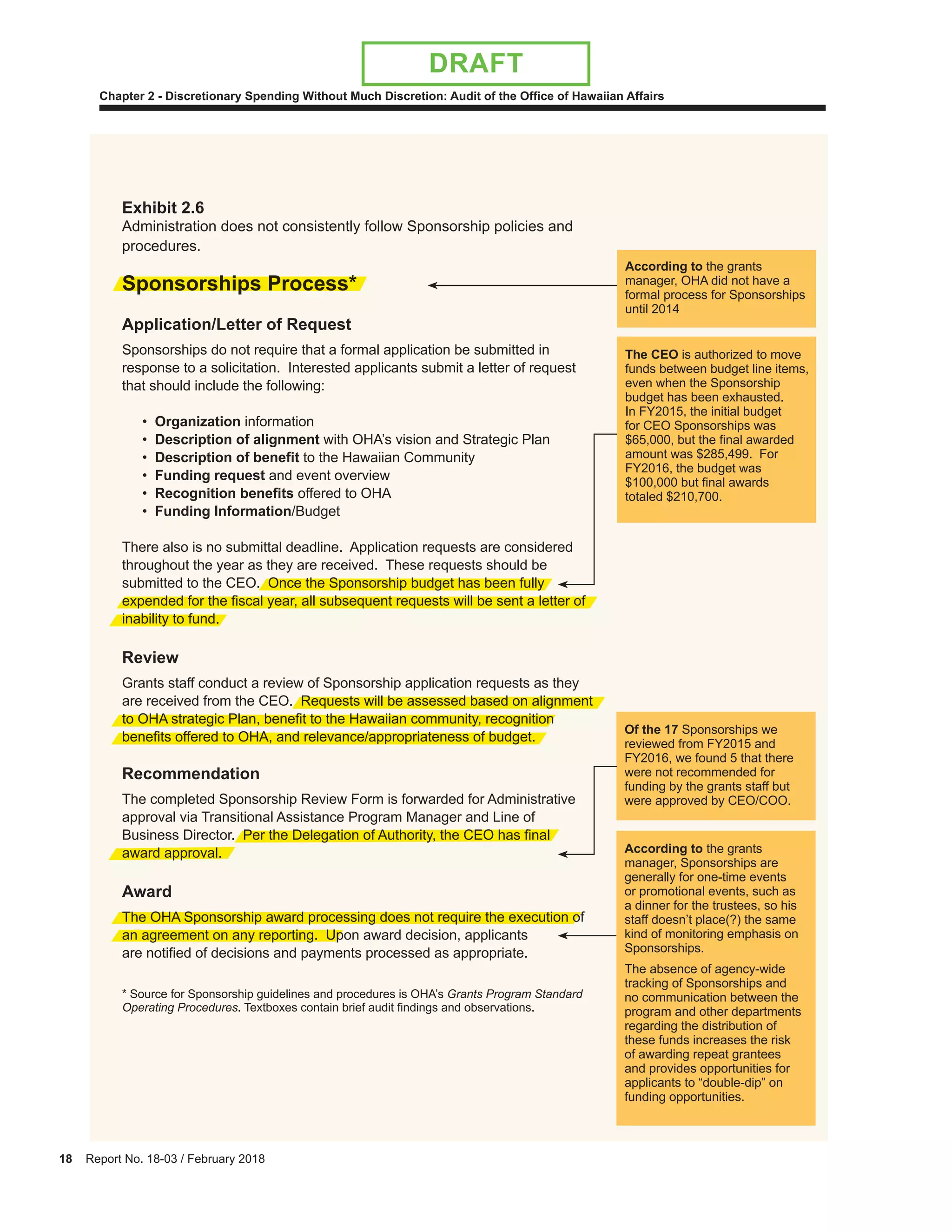 18 Report No. 18-03 / February 2018
Chapter 2 - Discretionary Spending Without Much Discretion: Audit of the Office of Hawaiian Affairs
DRAFT
According to the grants
manager, OHA did not have a
formal process for Sponsorships
until 2014
Of the 17 Sponsorships we
reviewed from FY2015 and
FY2016, we found 5 that there
were not recommended for
funding by the grants staff but
were approved by CEO/COO.
According to the grants
manager, Sponsorships are
generally for one-time events
or promotional events, such as
a dinner for the trustees, so his
staff doesn’t place(?) the same
kind of monitoring emphasis on
Sponsorships.
The absence of agency-wide
tracking of Sponsorships and
no communication between the
program and other departments
regarding the distribution of
these funds increases the risk
of awarding repeat grantees
and provides opportunities for
applicants to “double-dip” on
funding opportunities.
The CEO is authorized to move
funds between budget line items,
even when the Sponsorship
budget has been exhausted.
In FY2015, the initial budget
for CEO Sponsorships was
$65,000, but the final awarded
amount was $285,499. For
FY2016, the budget was
$100,000 but final awards
totaled $210,700.
Exhibit 2.6
Administration does not consistently follow Sponsorship policies and
procedures.
Sponsorships rocess
Application/Letter of Request
Sponsorships do not require that a formal application be submitted in
response to a solicitation. Interested applicants submit a letter of request
that should include the following:
• Organization information
• Description of alignment with OHA’s vision and Strategic Plan
• Description of enefit to the Hawaiian Community
• Funding request and event overview
• ecognition enefits offered to OHA
• Funding Information/Budget
There also is no submittal deadline. Application requests are considered
throughout the year as they are received. These requests should be
submitted to the CEO. Once the Sponsorship budget has been fully
expended for the fiscal year, all subsequent requests will be sent a letter of
inability to fund.
Review
Grants staff conduct a review of Sponsorship application requests as they
are received from the CEO. Requests will be assessed based on alignment
to OHA strategic Plan, benefit to the Hawaiian community, recognition
benefits offered to OHA, and relevance/appropriateness of budget.
Recommendation
The completed Sponsorship Review Form is forwarded for Administrative
approval via Transitional Assistance Program Manager and Line of
Business Director. Per the Delegation of Authority, the CEO has final
award approval.
Award
The OHA Sponsorship award processing does not require the execution of
an agreement on any reporting. Upon award decision, applicants
are notified of decisions and payments processed as appropriate.
* Source for Sponsorship guidelines and procedures is OHA’s Grants Program Standard
Operating Procedures. Textboxes contain brief audit findings and observations.
 
