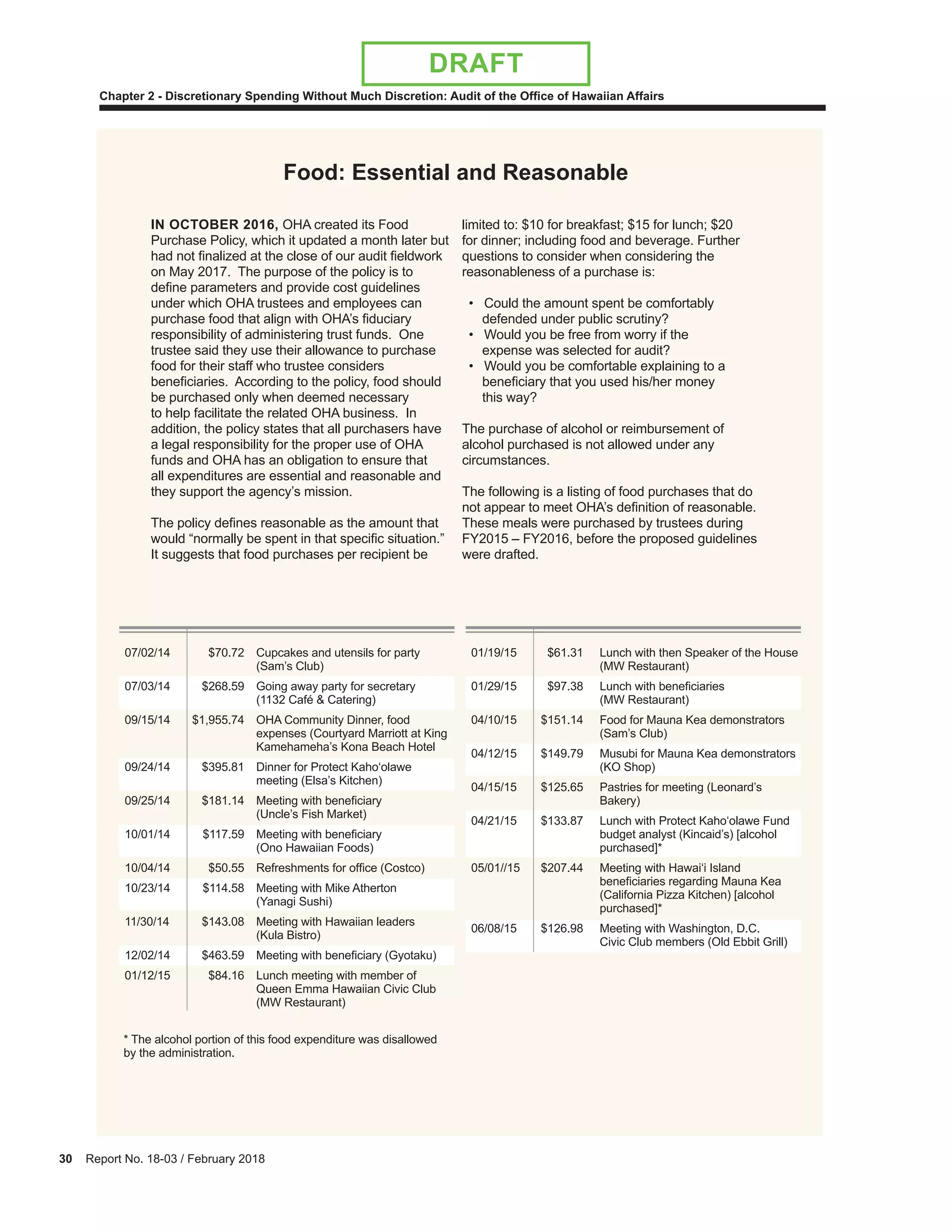 30 Report No. 18-03 / February 2018
Chapter 2 - Discretionary Spending Without Much Discretion: Audit of the Office of Hawaiian Affairs
DRAFT
Food: Essential and Reasonable
IN OCTOBER 2016, OHA created its Food
Purchase Policy, which it updated a month later but
had not finalized at the close of our audit fieldwork
on May 2017. The purpose of the policy is to
define parameters and provide cost guidelines
under which OHA trustees and employees can
purchase food that align with OHA’s fiduciary
responsibility of administering trust funds. One
trustee said they use their allowance to purchase
food for their staff who trustee considers
beneficiaries. According to the policy, food should
be purchased only when deemed necessary
to help facilitate the related OHA business. In
addition, the policy states that all purchasers have
a legal responsibility for the proper use of OHA
funds and OHA has an obligation to ensure that
all expenditures are essential and reasonable and
they support the agency’s mission.
The policy defines reasonable as the amount that
would “normally be spent in that specific situation.”
It suggests that food purchases per recipient be
limited to: $10 for breakfast; $15 for lunch; $20
for dinner; including food and beverage. Further
questions to consider when considering the
reasonableness of a purchase is:
• Could the amount spent be comfortably
defended under public scrutiny?
• Would you be free from worry if the
expense was selected for audit?
• Would you be comfortable explaining to a
beneficiary that you used his/her money
this way?
The purchase of alcohol or reimbursement of
alcohol purchased is not allowed under any
circumstances.
The following is a listing of food purchases that do
not appear to meet OHA’s definition of reasonable.
These meals were purchased by trustees during
FY2015 – FY2016, before the proposed guidelines
were drafted.
07/02/14 $70.72 Cupcakes and utensils for party
(Sam’s Club)
07/03/14 $268.59 Going away party for secretary
(1132 Café & Catering)
09/15/14 $1,955.74 OHA Community Dinner, food
expenses (Courtyard Marriott at King
Kamehameha’s Kona Beach Hotel
09/24/14 $395.81 Dinner for Protect Kaho‘olawe
meeting (Elsa’s Kitchen)
09/25/14 $181.14 Meeting with beneficiary
(Uncle’s Fish Market)
10/01/14 $117.59 Meeting with beneficiary
(Ono Hawaiian Foods)
10/04/14 $50.55 Refreshments for office (Costco)
10/23/14 $114.58 Meeting with Mike Atherton
(Yanagi Sushi)
11/30/14 $143.08 Meeting with Hawaiian leaders
(Kula Bistro)
12/02/14 $463.59 Meeting with beneficiary (Gyotaku)
01/12/15 $84.16 Lunch meeting with member of
Queen Emma Hawaiian Civic Club
(MW Restaurant)
01/19/15 $61.31 Lunch with then Speaker of the House
(MW Restaurant)
01/29/15 $97.38 Lunch with beneficiaries
(MW Restaurant)
04/10/15 $151.14 Food for Mauna Kea demonstrators
(Sam’s Club)
04/12/15 $149.79 Musubi for Mauna Kea demonstrators
(KO Shop)
04/15/15 $125.65 Pastries for meeting (Leonard’s
Bakery)
04/21/15 $133.87 Lunch with Protect Kaho‘olawe Fund
budget analyst (Kincaid’s) [alcohol
purchased]*
05/01//15 $207.44 Meeting with Hawai‘i Island
beneficiaries regarding Mauna Kea
(California Pizza Kitchen) [alcohol
purchased]*
06/08/15 $126.98 Meeting with Washington, D.C.
Civic Club members (Old Ebbit Grill)
* The alcohol portion of this food expenditure was disallowed
by the administration.
 