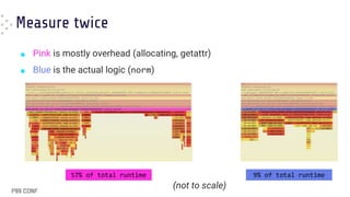 Measure twice
■ Pink is mostly overhead (allocating, getattr)
■ Blue is the actual logic (norm)
(not to scale)
57% of total runtime 9% of total runtime
 
