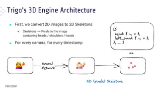 Trigo's 3D Engine Architecture
■ First, we convert 2D images to 2D Skeletons
● Skeletons == Pixels in the image
containing heads / shoulders / hands
■ For every camera, for every timestamp
 