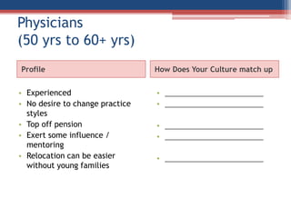 Physicians
(50 yrs to 60+ yrs)
Profile How Does Your Culture match up
• Experienced
• No desire to change practice
styles
• Top off pension
• Exert some influence /
mentoring
• Relocation can be easier
without young families
• ___________________
• ___________________
• ___________________
• ___________________
• ___________________
 