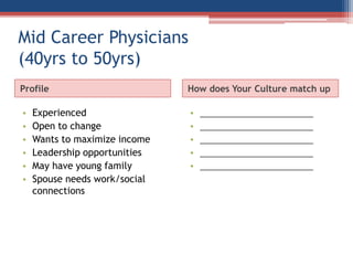 Mid Career Physicians
(40yrs to 50yrs)
Profile How does Your Culture match up
• Experienced
• Open to change
• Wants to maximize income
• Leadership opportunities
• May have young family
• Spouse needs work/social
connections
• __________________
• __________________
• __________________
• __________________
• __________________
 