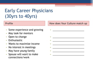 Early Career Physicians
(30yrs to 40yrs)
Profile How does Your Culture match up
• Some experience and growing
• May look for mentors
• Open to change
• Enthusiastic
• Wants to maximize income
• No interest in meetings
• May have young family
• Spouse will want to make
connections/work
• ___________________
• ___________________
• ___________________
• ___________________
• ___________________
• ___________________
• ___________________
 