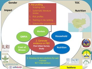 One Health and food safety research in developing countries | PPTX