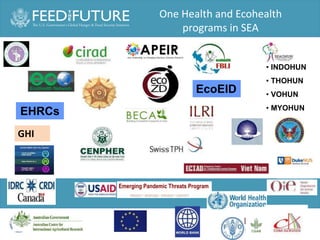 One Health and food safety research in developing countries