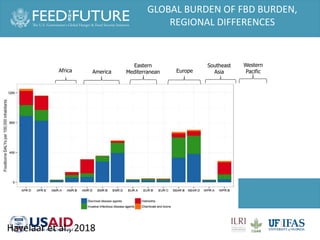 One Health and food safety research in developing countries