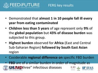 One Health and food safety research in developing countries