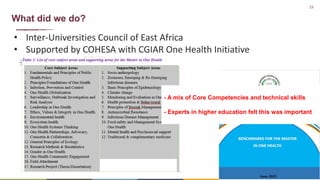 15
What did we do?
• Inter-Universities Council of East Africa
• Supported by COHESA with CGIAR One Health Initiative
- A mix of Core Competencies and technical skills
- Experts in higher education felt this was important
 