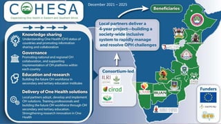 December 2021 – 2025
 