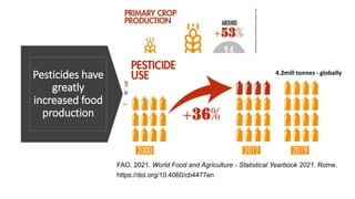 Pesticides have
greatly
increased food
production
FAO. 2021. World Food and Agriculture - Statistical Yearbook 2021. Rome.
https://doi.org/10.4060/cb4477en
4.2mill tonnes - globally
 