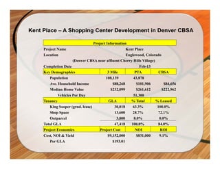 Kent Place – A Shopping Center Development in Denver CBSA

                                  Project Information
     Project Name                                     Kent Place
     Location                                         Englewood, Colorado
                      (Denver CBSA near affluent Cherry Hills Village)
     Completion Date                                          Feb-13
     Key Demographics                      3 Mile          PTA          CBSA
        Population                        108,139         43,878
        Ave. Household Income                 $88,268       $101,906        $84,656
        Median Home Value                    $232,099       $261,612      $222,962
             Vehicles Per Day                             51,300
     Tenancy                                GLA          % Total       % Leased
        King Sooper (grnd. lease)              30,018    63.3%         100.0%
        Shop Space                             13,600    28.7%          72.1%
        Outparcel                               3,800     8.0%           0.0%
     Total GLA                                 47,418    100.0%         84.0%
     Project Economics                Project Cost         NOI           ROI
     Cost, NOI & Yield                     $9,152,000       $831,000     9.1%
        Per GLA                               $193.01
 