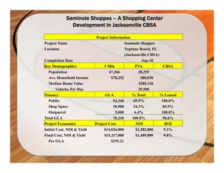 Seminole Shoppes – A Shopping Center
              Development in Jacksonville CBSA

                             Project Information
Project Name                                  Seminole Shoppes
Location                                      Neptune Beach, FL
                                              (Jacksonville CBSA)
Completion Date                                          Sep-10
Key Demographics                 3 Mile             PTA             CBSA
  Population                        47,266            28,255
  Ave. Household Income               $78,252           $80,030
  Median Home Value                                    $285,110
        Vehicles Per Day                              39,500
Tenancy                           GLA             % Total         % Leased
  Publix                               54,340      69.5%           100.0%
  Shop Space                           18,900      24.2%           85.9%
  Outparcel                             5,000       6.4%           100.0%
Total GLA                              78,240     100.0%            96.6%
Project Economics           Project Cost             NOI             ROI
Initial Cost, NOI & Yield        $14,026,000         $1,282,000     9.1%
Final Cost, NOI & Yield          $15,117,000         $1,489,000     9.8%
  Per GLA                             $193.21
 