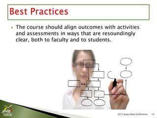    The course should align outcomes with activities
    and assessments in ways that are resoundingly
    clear, both to faculty and to students.




                                           2012 Jasig Sakai Conference   10
 