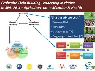 One Health and EcoHealth in Southeast Asia
