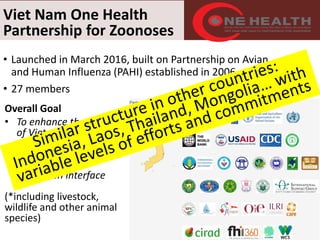 One Health and EcoHealth in Southeast Asia