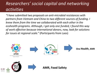 One Health and EcoHealth in Southeast Asia