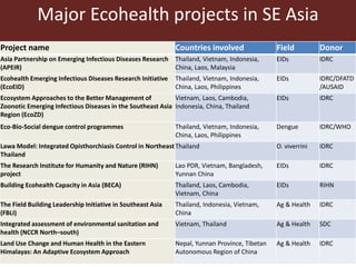 One Health and EcoHealth in Southeast Asia