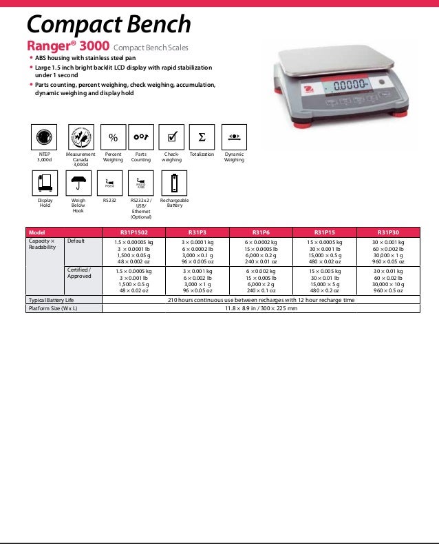 Ohaus Industrial Scales Brochure 2015