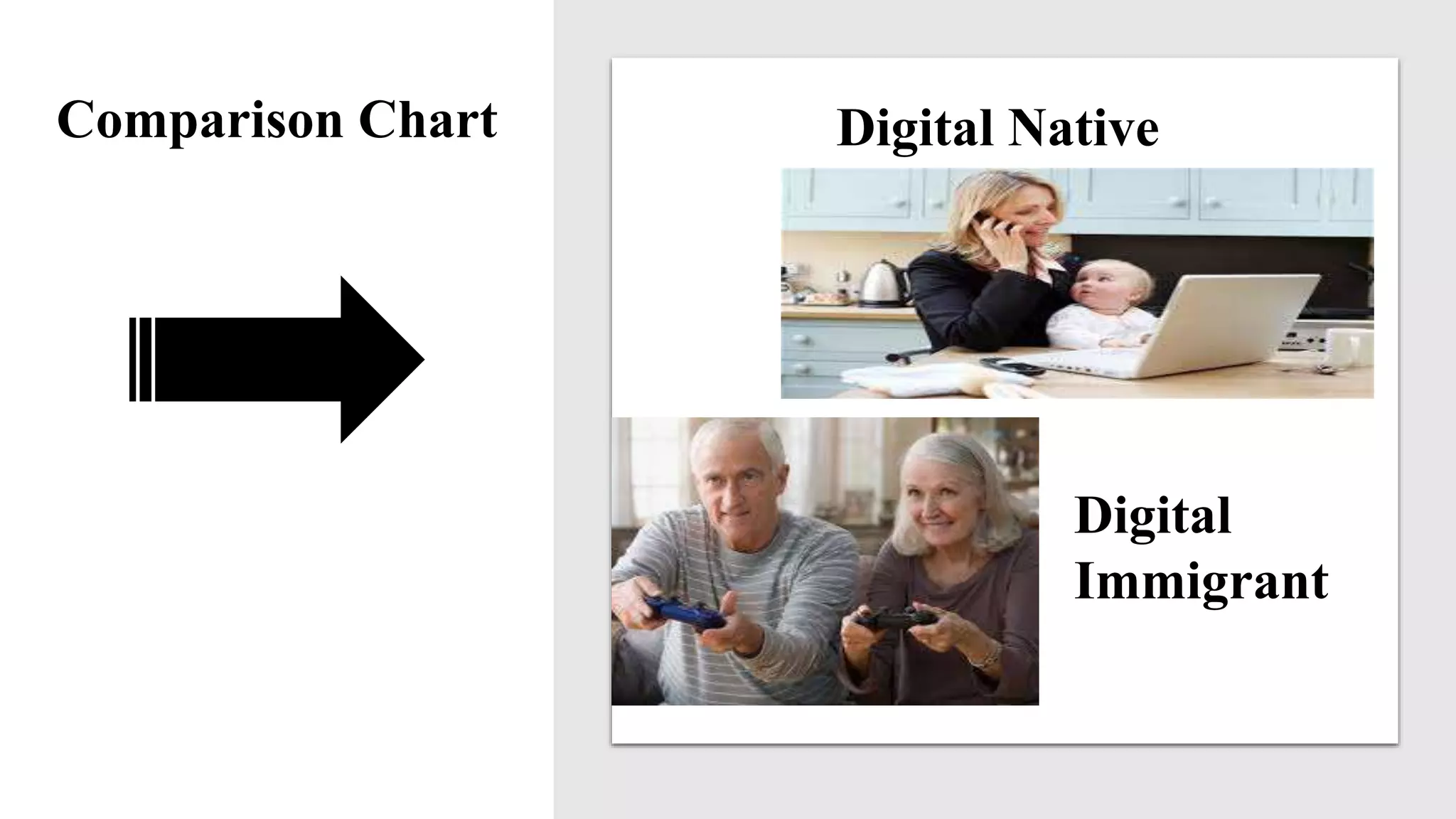 Comparison Chart Digital Native
Digital
Immigrant
 