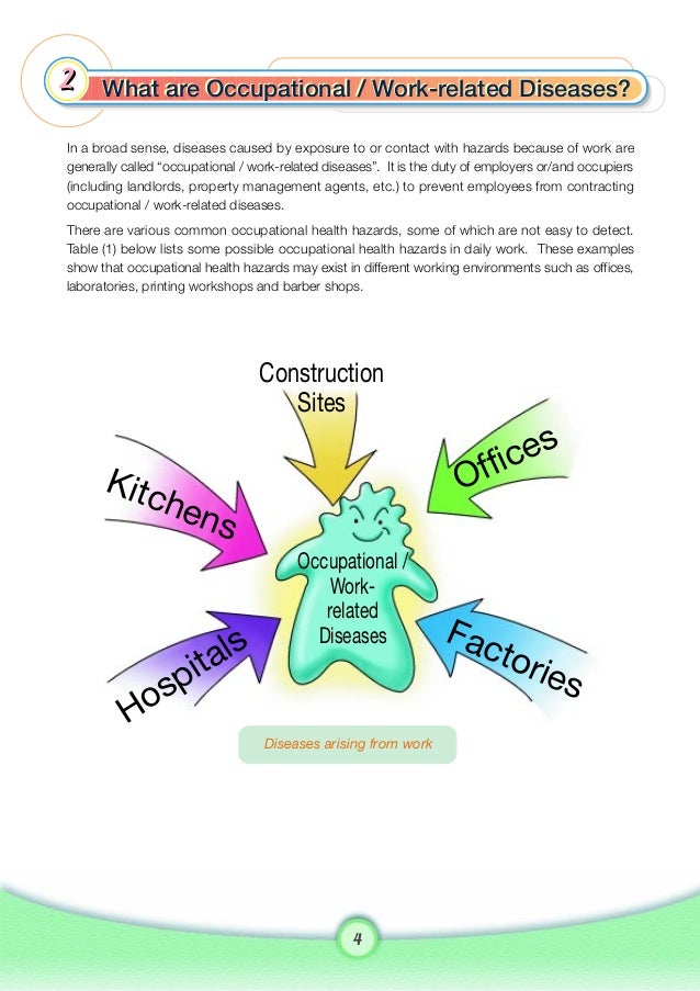 Occupational Health Guide