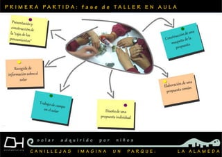 P R I M E R A P A R T I D A : f a s e d e T A L L E R E N A U L A
C A N I L L E J A S I M A G I N A U N P A R Q U E : L A A L A M E D A
s o l a r a d q u i r i d o p o r n i ñ o s
 