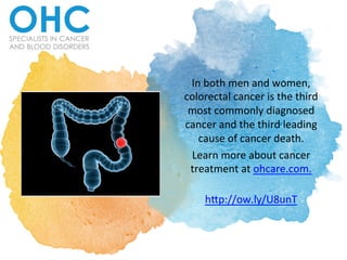 In	both	men	and	women,	
colorectal	cancer	is	the	third	
most	commonly	diagnosed	
cancer	and	the	third	leading	
cause	of	cancer	death.		
Learn	more	about	cancer	
treatment	at	ohcare.com.	
	
h9p://ow.ly/U8unT	
 